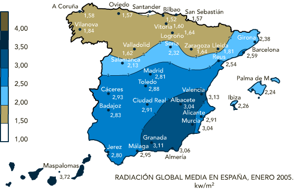 Radiación solar. En un mapa de España se compara la radiación solar global media, diferenciando zonas y colores, y que da como resultado el siguiente: Desde la parte norte de Castilla-León y Galicia hasta la mitad occidental catalana: el nivel de radiación va de 1,50 a 2 kilovatios hora por metro cuadrado. Sur de Castilla-León, norte de Madrid, zona nororiental de la península e Islas Baleares: de 2 a 2,5 kilovatios hora por metro cuadrado. Andalucía oriental, zona oriental de Castilla-La Mancha, sur de la Comunidad Valenciana y zona occidental de Murcia: de 3 a 3,50 kilovatios hora por metro cuadrado. Resto de la península: de 2,50 a 3 kilovatios hora por metro cuadrado. Islas Canarias: de 3,50 a 4 kilovatios hora por metro cuadrado.